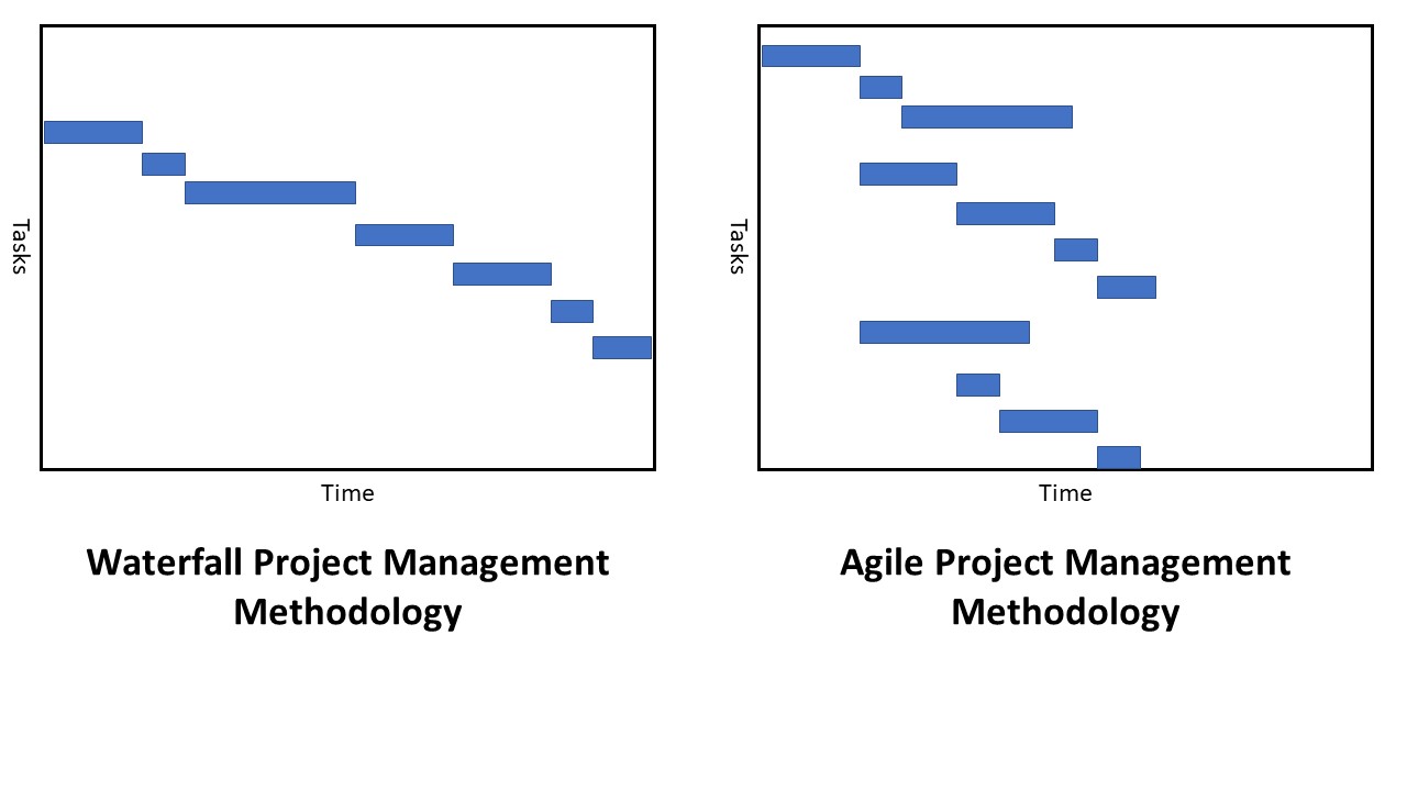 Project_Management_Methodologies_2020-09-18_v1